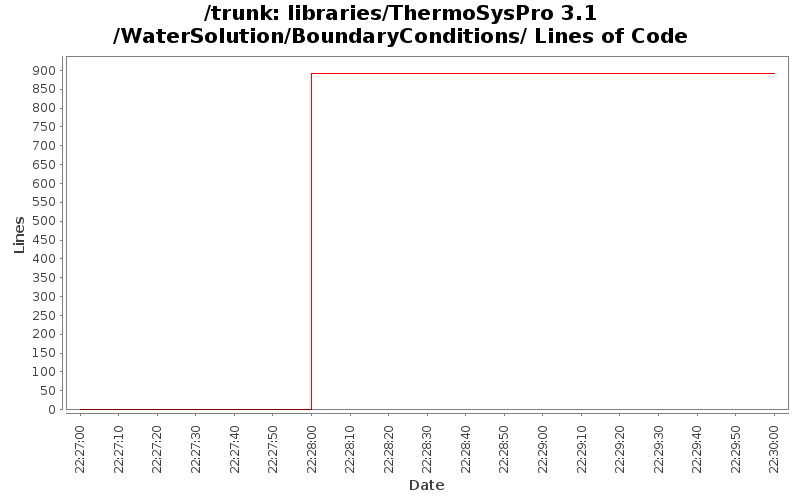 libraries/ThermoSysPro 3.1/WaterSolution/BoundaryConditions/ Lines of Code